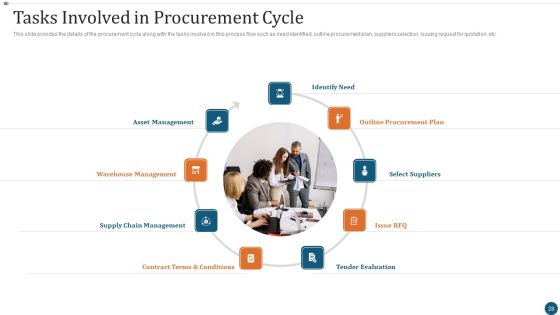 Strategic Sourcing Plan Ppt PowerPoint Presentation Complete Deck With Slides Slide27