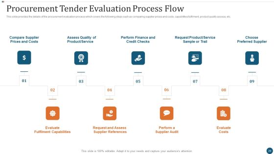 Strategic Sourcing Plan Ppt PowerPoint Presentation Complete Deck With Slides Slide28