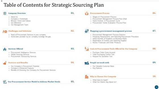 Strategic Sourcing Plan Ppt PowerPoint Presentation Complete Deck With Slides Slide03