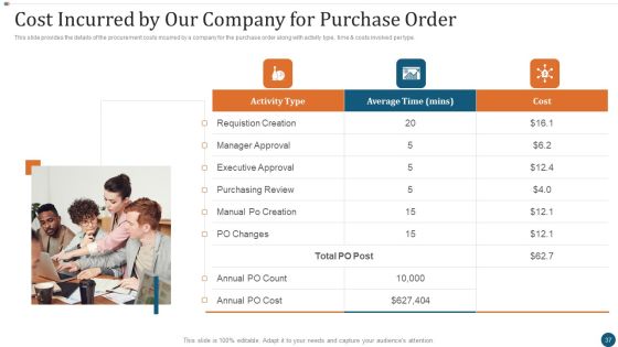 Strategic Sourcing Plan Ppt PowerPoint Presentation Complete Deck With Slides Slide36