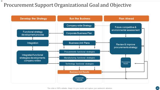 Strategic Sourcing Plan Ppt PowerPoint Presentation Complete Deck With Slides Slide47
