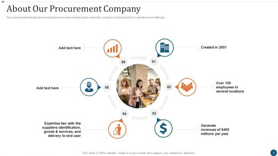 Strategic Sourcing Plan Ppt PowerPoint Presentation Complete Deck With Slides