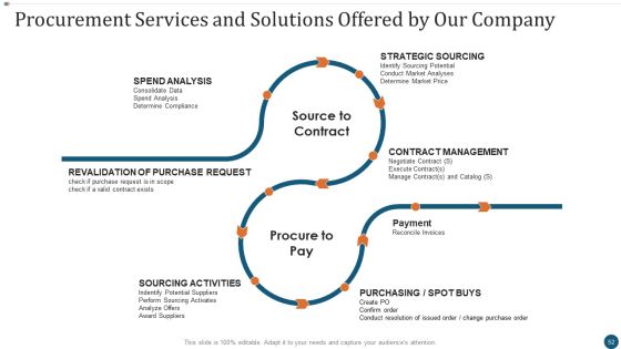 Strategic Sourcing Plan Ppt PowerPoint Presentation Complete Deck With Slides Slide50