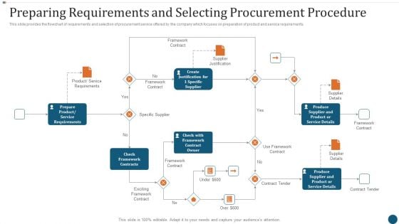 Strategic Sourcing Plan Preparing Requirements And Selecting Procurement Procedure Elements PDF