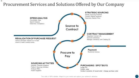 Strategic Sourcing Plan Procurement Services And Solutions Offered By Our Company Download PDF Strategic Sourcing Plan Procurement Services And Solutions Offered By Our Company Download PDF