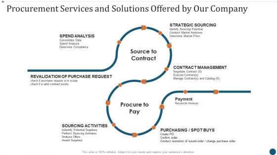 Strategic Sourcing Plan Procurement Services And Solutions Offered By Our Company Download PDF