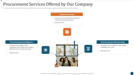 Strategic Sourcing Plan Procurement Services Offered By Our Company Inspiration PDF Strategic Sourcing Plan Procurement Services Offered By Our Company Inspiration PDF