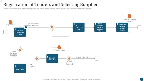 Strategic Sourcing Plan Registration Of Tenders And Selecting Supplier Background PDF