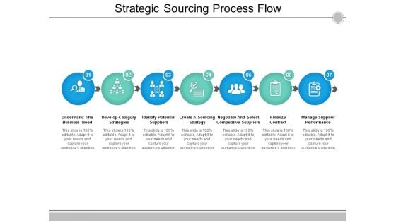 Strategic Sourcing Process Flow Ppt PowerPoint Presentation Slides Clipart Images