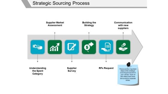 Strategic Sourcing Process Ppt PowerPoint Presentation Icon Skills