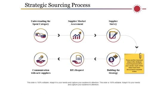 Strategic Sourcing Process Ppt PowerPoint Presentation Infographic Template Example Introduction