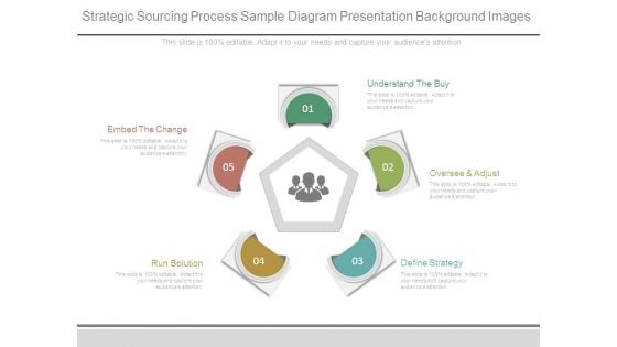 Strategic Sourcing Process Sample Diagram Presentation Background Images