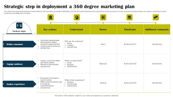 Strategic Step In Deployment A 360 Degree Marketing Plan Pictures PDF