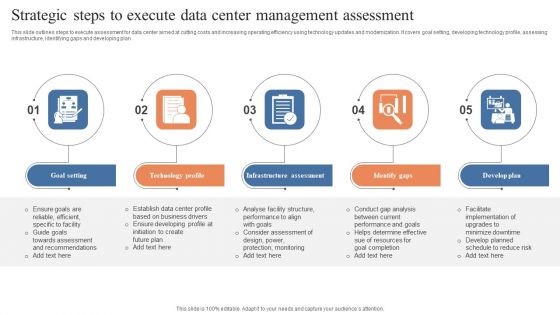 Strategic Steps To Execute Data Center Management Assessment Structure PDF