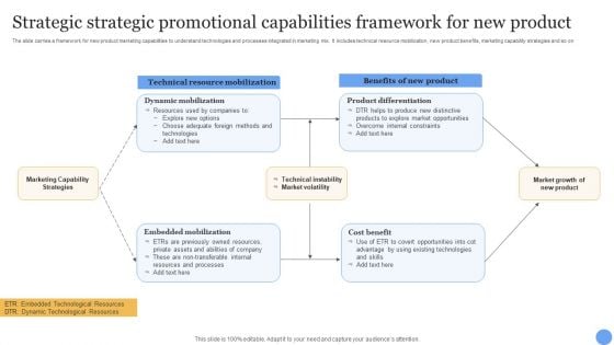 Strategic Strategic Promotional Capabilities Framework For New Product Elements PDF