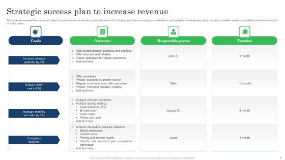 Strategic Success Plan Ppt PowerPoint Presentation Complete Deck With Slides Slide02