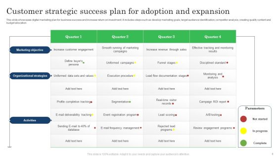 Strategic Success Plan Ppt PowerPoint Presentation Complete Deck With Slides Slide08