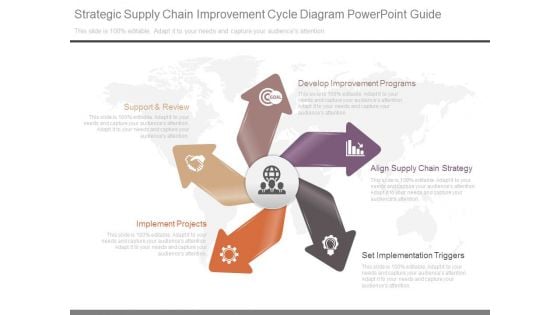 Strategic Supply Chain Improvement Cycle Diagram Powerpoint Guide