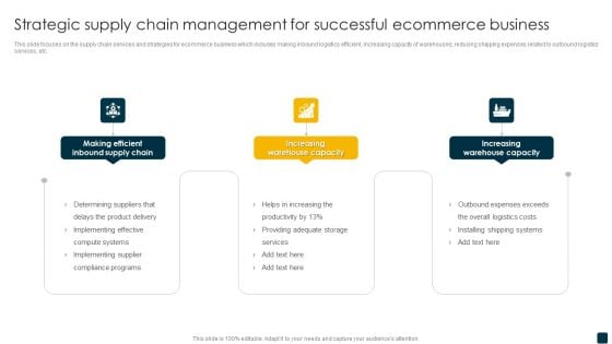 Strategic Supply Chain Management For Successful Ecommerce Business Sample PDF Strategic Supply Chain Management For Successful Ecommerce Business Sample PDF