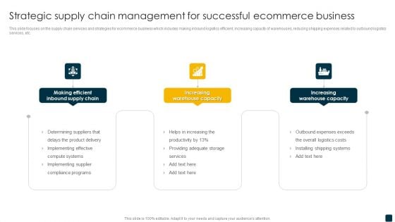 Strategic Supply Chain Management For Successful Ecommerce Business Sample PDF