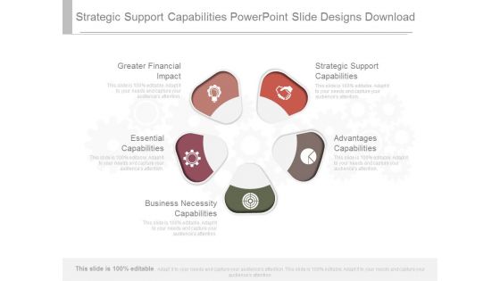 Strategic Support Capabilities Powerpoint Slide Designs Download