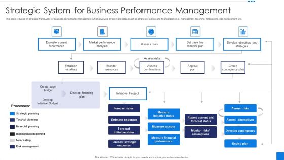 Strategic System For Business Performance Management Demonstration PDF