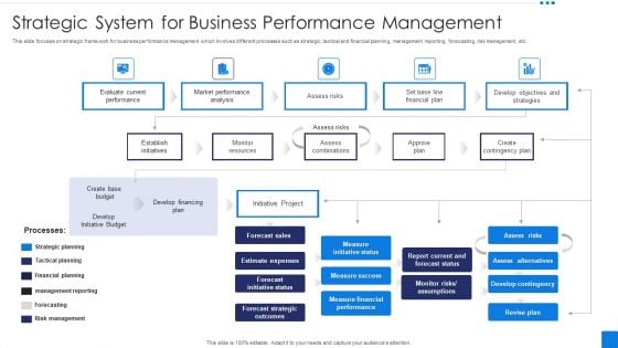 Strategic System For Business Performance Management Demonstration PDF Strategic System For Business Performance Management Demonstration PDF