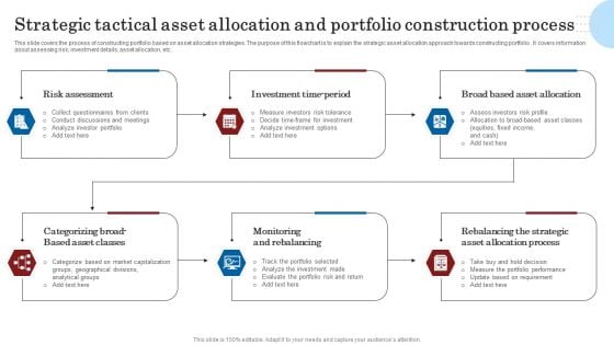 Strategic Tactical Asset Allocation And Portfolio Construction Process Inspiration PDF