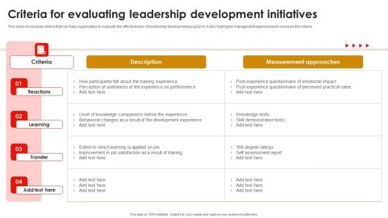 Strategic Talent Development Criteria For Evaluating Leadership Development Initiatives Elements PDF