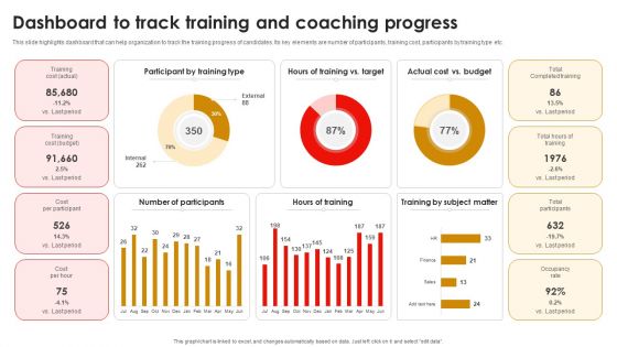 Strategic Talent Development Dashboard To Track Training And Coaching Progress Information PDF