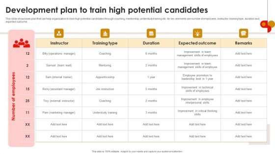 Strategic Talent Development Development Plan To Train High Potential Candidates Rules PDF