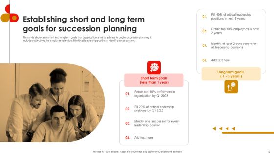 Strategic Talent Development For Cultivating Leadership Capabilities Ppt PowerPoint Presentation Complete Deck With Slides Slide12