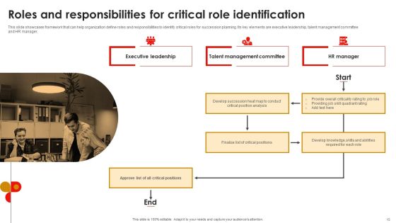Strategic Talent Development For Cultivating Leadership Capabilities Ppt PowerPoint Presentation Complete Deck With Slides Slide15