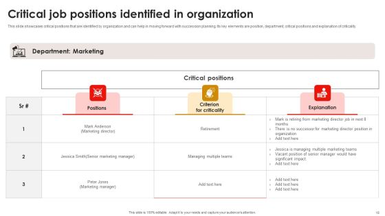 Strategic Talent Development For Cultivating Leadership Capabilities Ppt PowerPoint Presentation Complete Deck With Slides Slide18