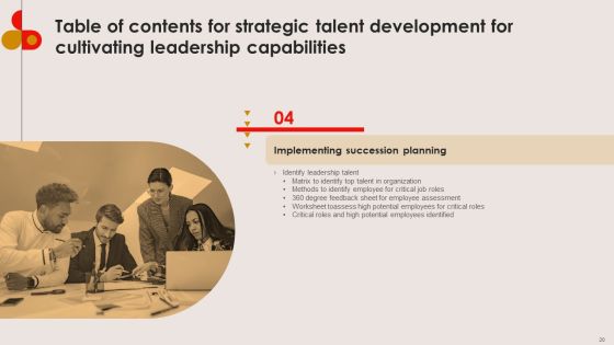 Strategic Talent Development For Cultivating Leadership Capabilities Ppt PowerPoint Presentation Complete Deck With Slides Slide20
