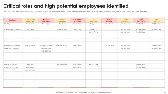 Strategic Talent Development For Cultivating Leadership Capabilities Ppt PowerPoint Presentation Complete Deck With Slides Slide26