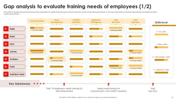 Strategic Talent Development For Cultivating Leadership Capabilities Ppt PowerPoint Presentation Complete Deck With Slides Slide28