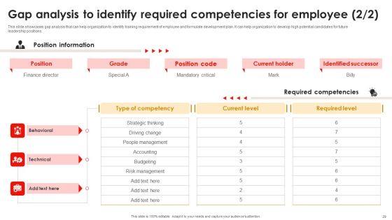Strategic Talent Development For Cultivating Leadership Capabilities Ppt PowerPoint Presentation Complete Deck With Slides Slide29
