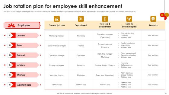 Strategic Talent Development For Cultivating Leadership Capabilities Ppt PowerPoint Presentation Complete Deck With Slides Slide33