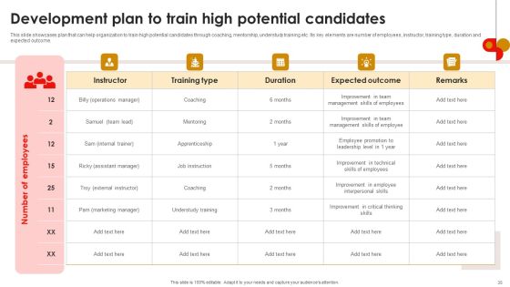 Strategic Talent Development For Cultivating Leadership Capabilities Ppt PowerPoint Presentation Complete Deck With Slides Slide35