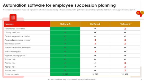 Strategic Talent Development For Cultivating Leadership Capabilities Ppt PowerPoint Presentation Complete Deck With Slides Slide49