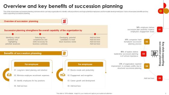 Strategic Talent Development For Cultivating Leadership Capabilities Ppt PowerPoint Presentation Complete Deck With Slides Slide05