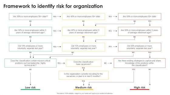 Strategic Talent Development Framework To Identify Risk For Organization Topics PDF