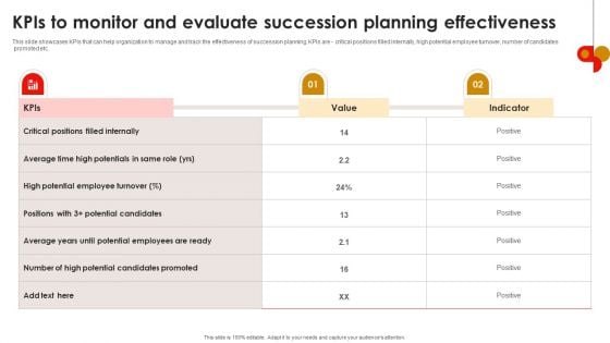 Strategic Talent Development Kpis To Monitor And Evaluate Succession Planning Topics PDF