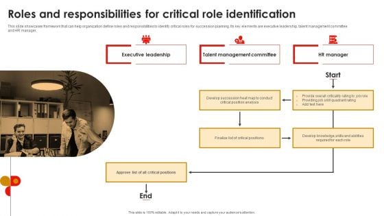 Strategic Talent Development Roles And Responsibilities For Critical Role Identification Inspiration PDF