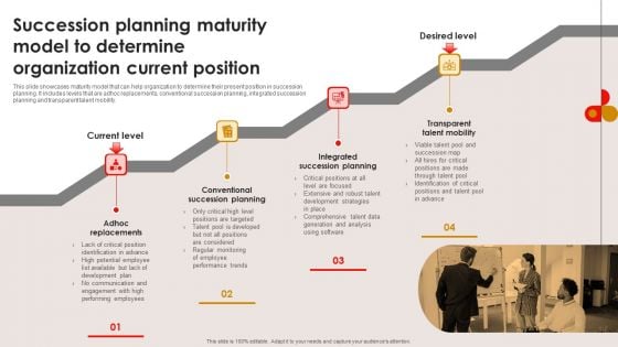 Strategic Talent Development Succession Planning Maturity Model To Determine Brochure PDF