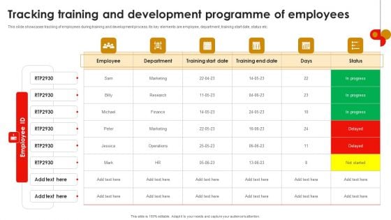 Strategic Talent Development Tracking Training And Development Programme Of Employees Introduction PDF