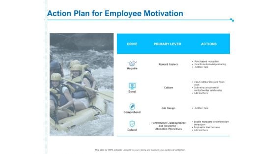 Strategic Talent Management Action Plan For Employee Motivation Ppt PowerPoint Presentation Professional Slide Download PDF