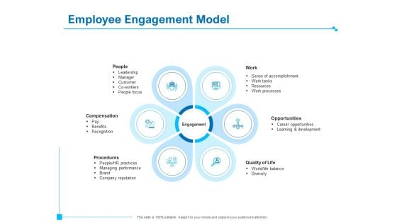 Strategic Talent Management Employee Engagement Model Ppt PowerPoint Presentation Summary Graphics PDF