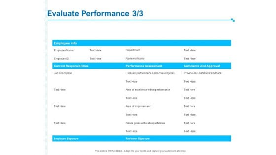 Strategic Talent Management Evaluate Performance Responsibilities Ppt PowerPoint Presentation File Infographics PDF